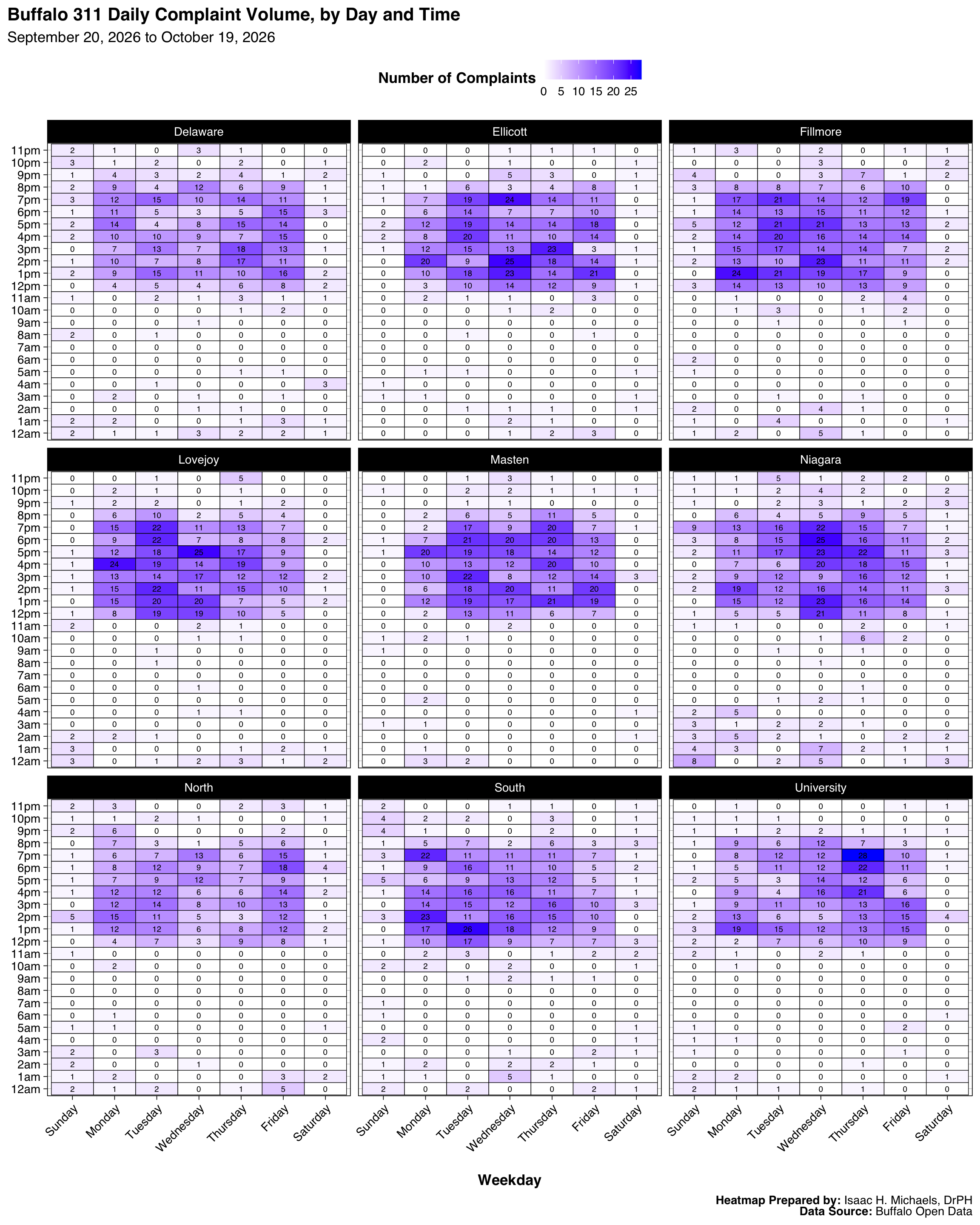 A grid of nine heatmaps, one for each Buffalo Council District, displaying complaint volume patterns by day of the week and hour of the day.