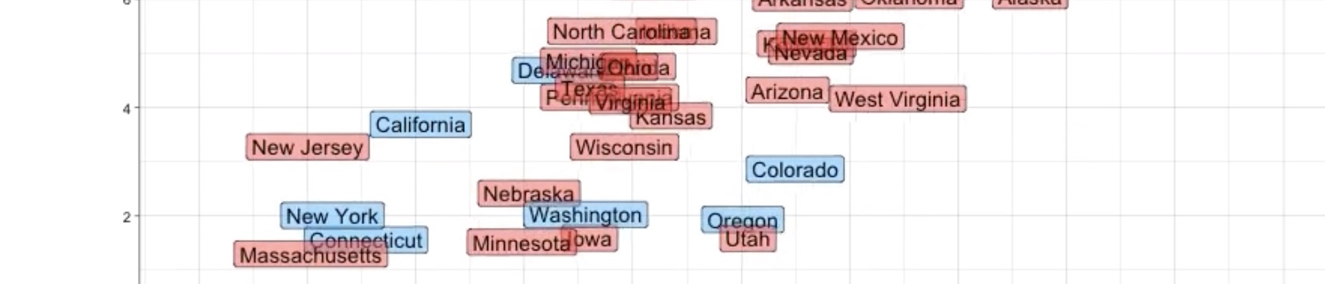 Universal Background Checks and Firearm Mortality in States