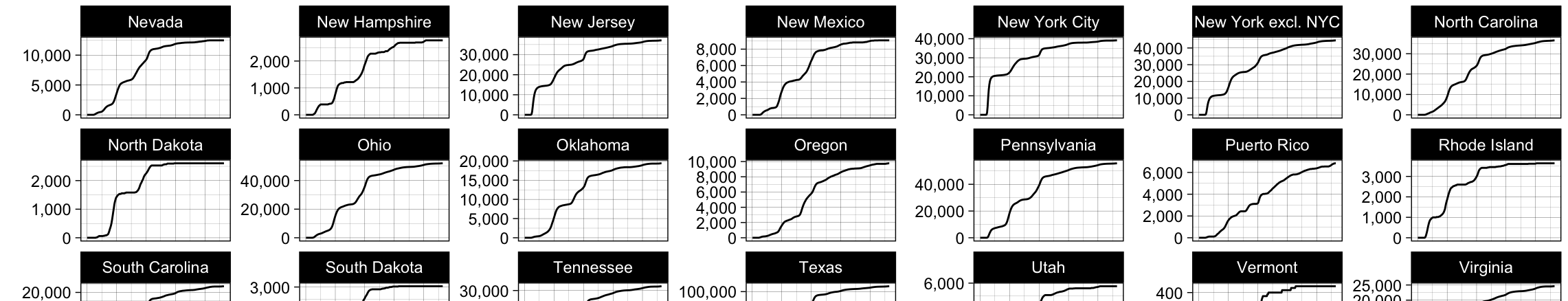 United States COVID-19 Data Tracking Report