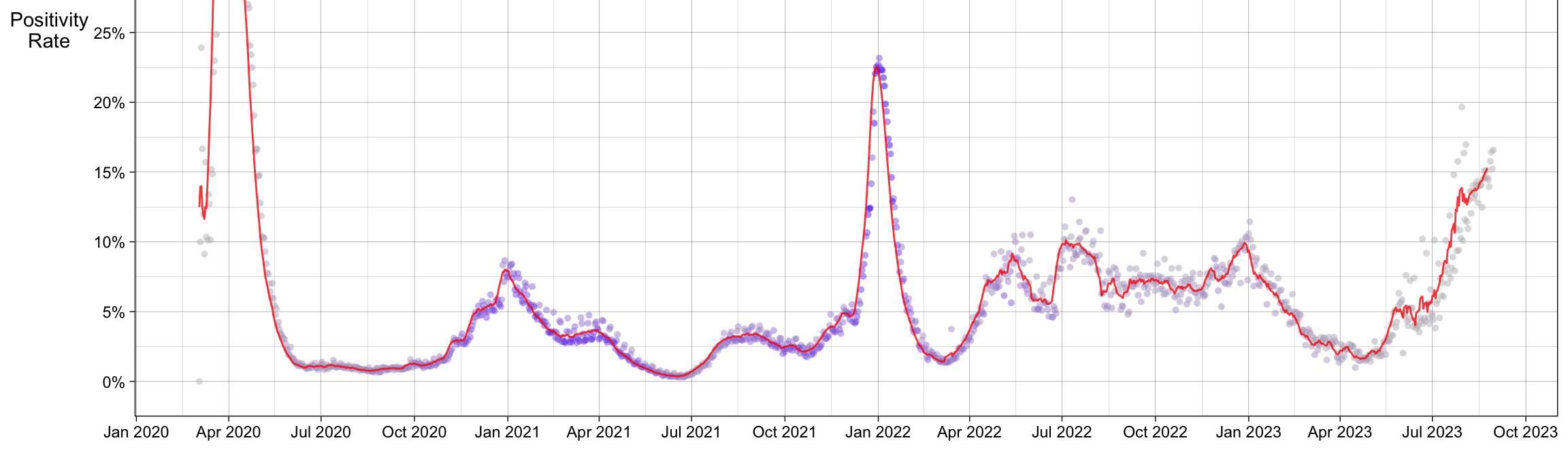 New York COVID-19 Data Tracking Report