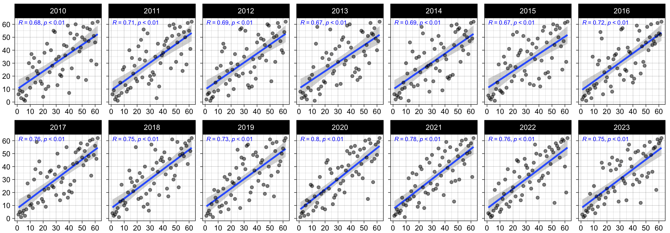 County Health Rankings Factor vs Outcome Ranks