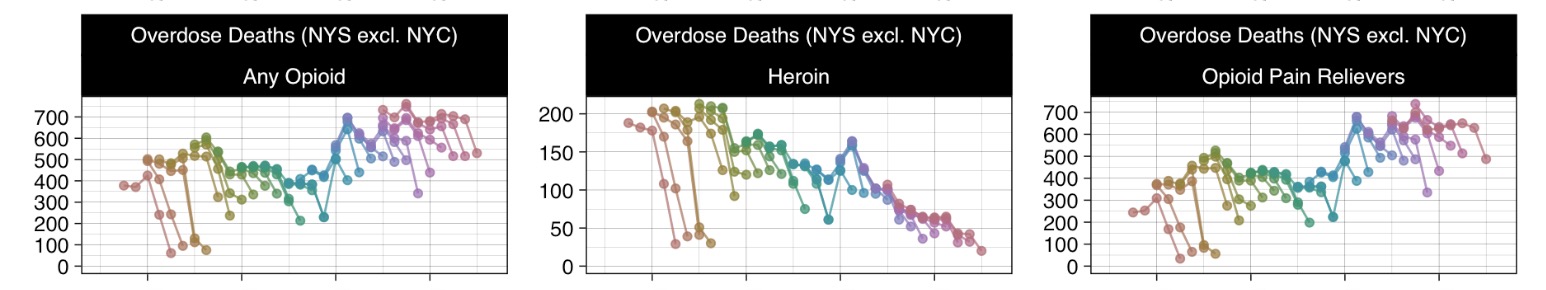 Opioid Overdoses in New York (Provisional Data)