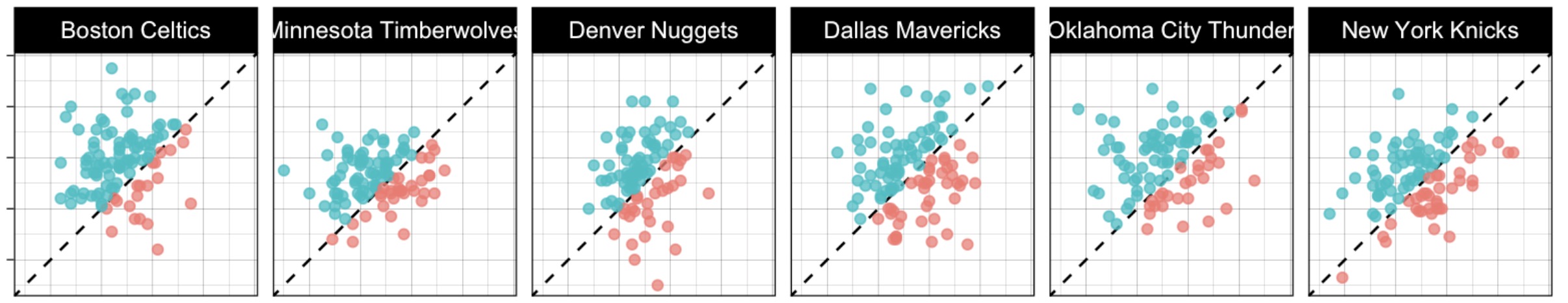 Basketball Season Tracking Analysis