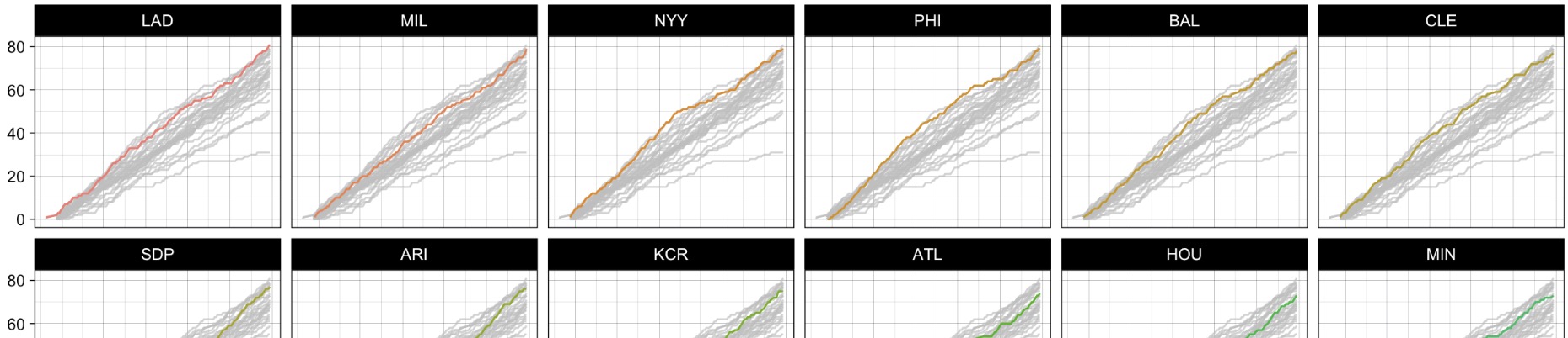 Baseball Season Tracking Analysis