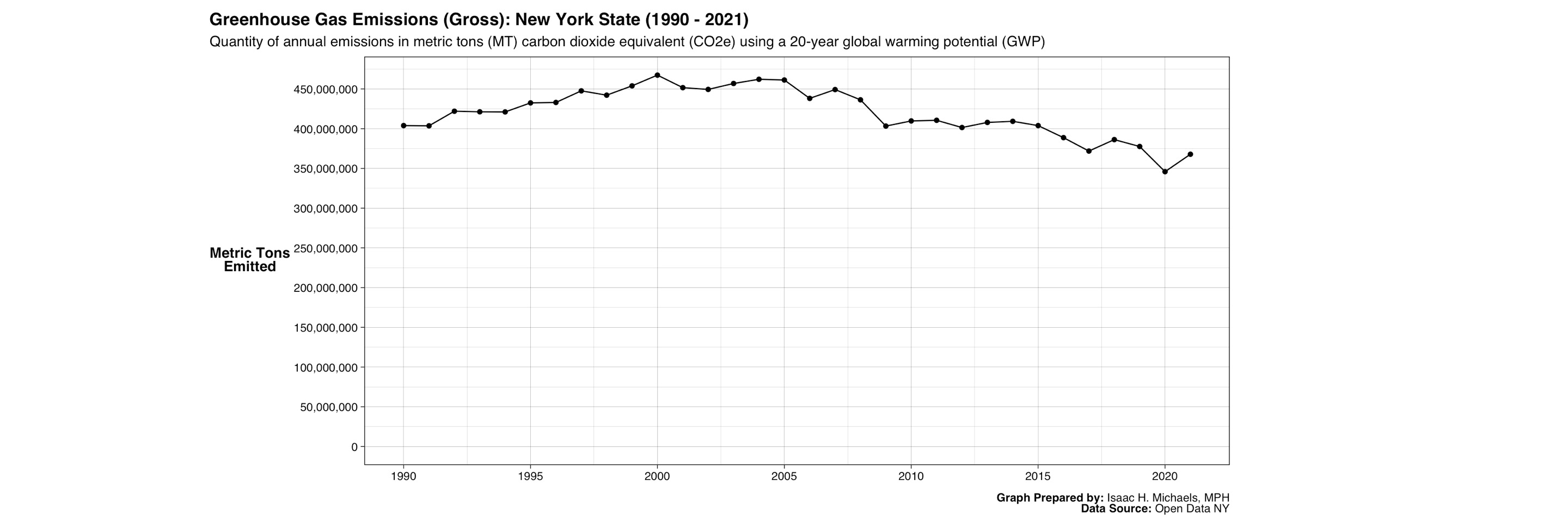 New York Climate Change Report