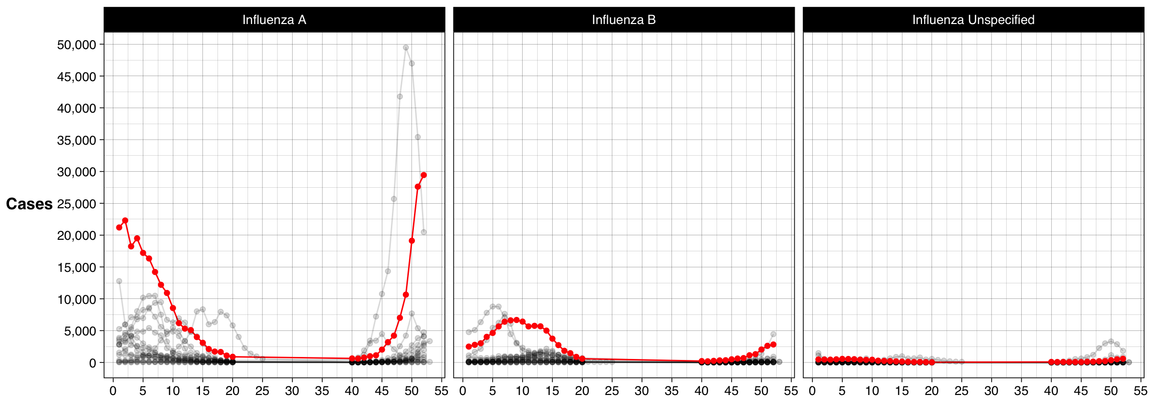 New York Flu Watch: Real-Time Tracking and Analysis of Influenza Data