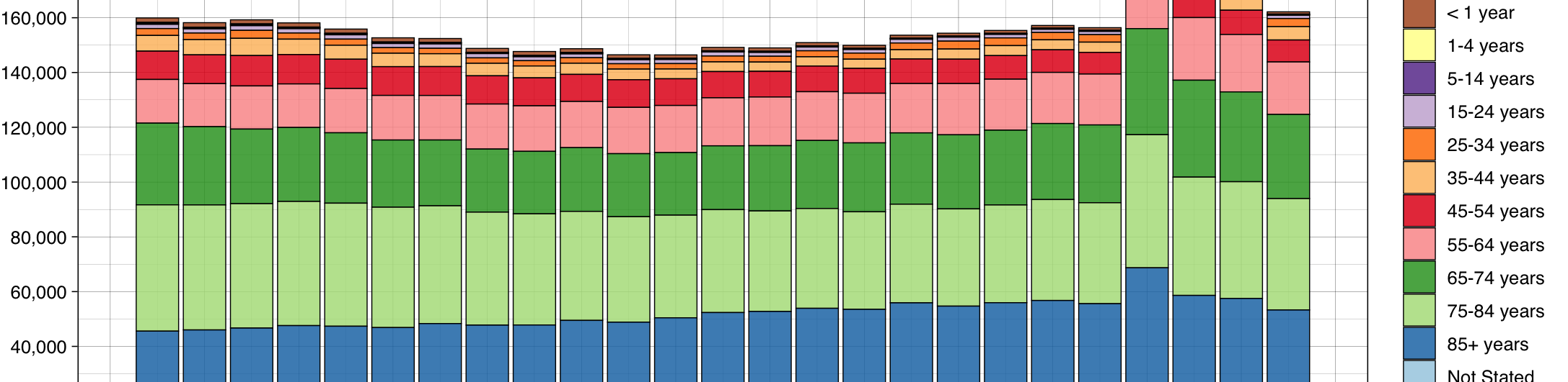 All-Cause Mortality in New York State