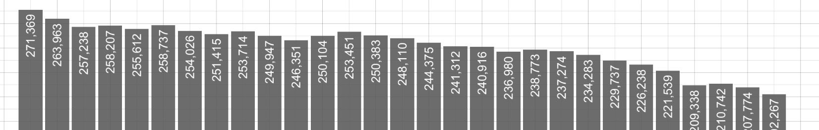 Birth Counts and Fertility Rates in New York State