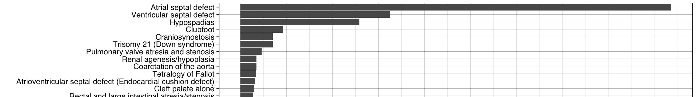 Birth Defect Trends in New York State